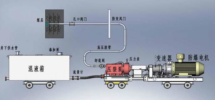 www.66f6.cn低频高压脉动注水防治煤与瓦斯突出技术